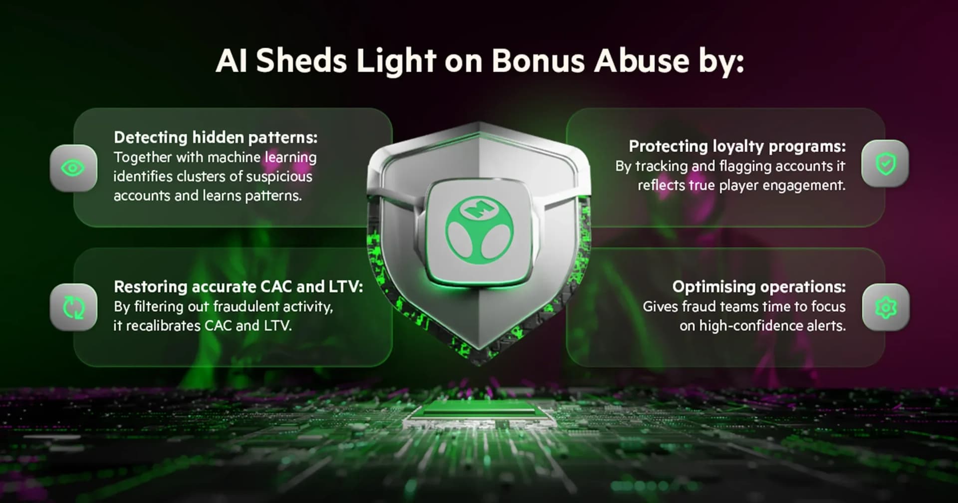 AI solutions for reducing bonus abuse costs and protecting revenue