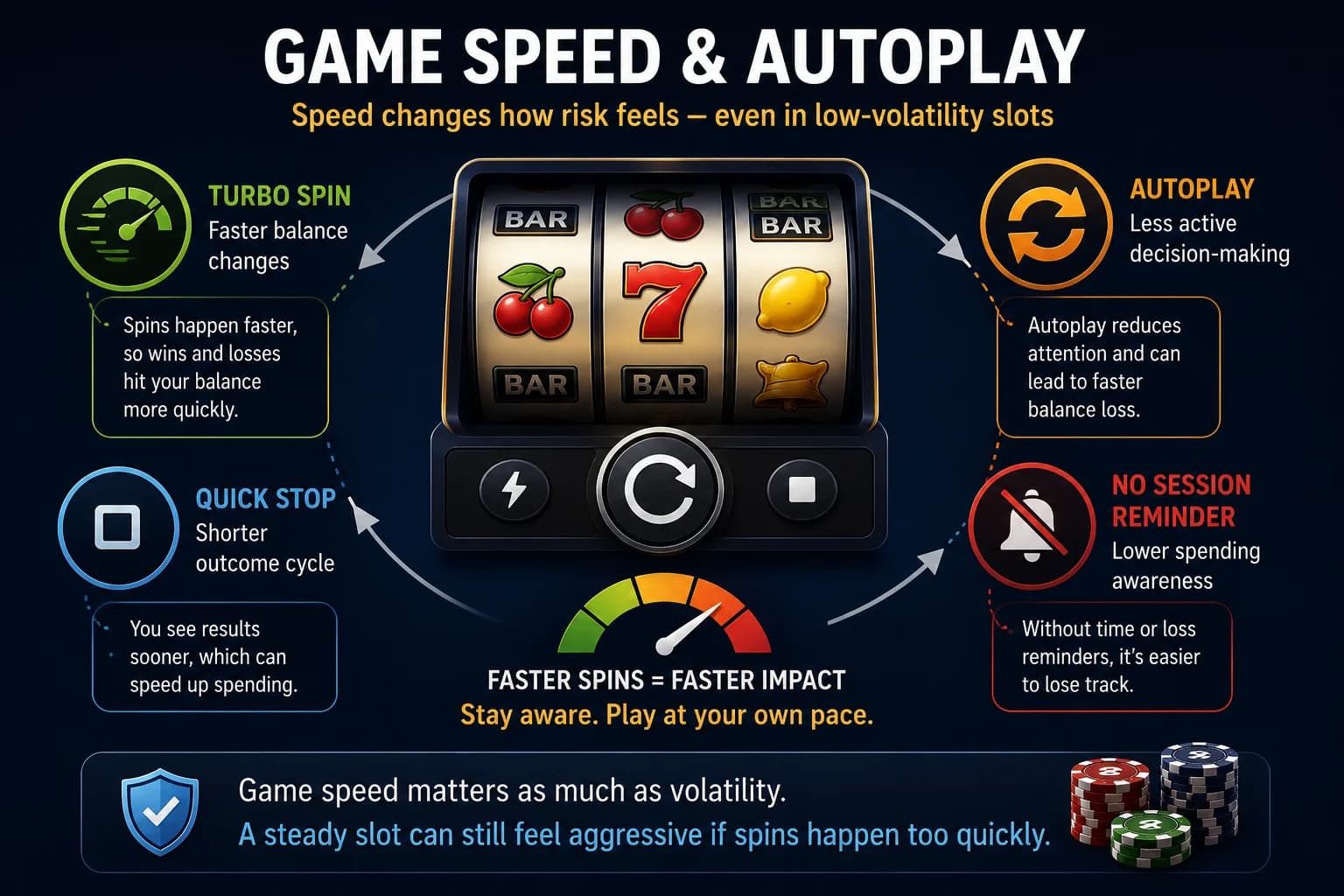 Autoplay and Game Speed