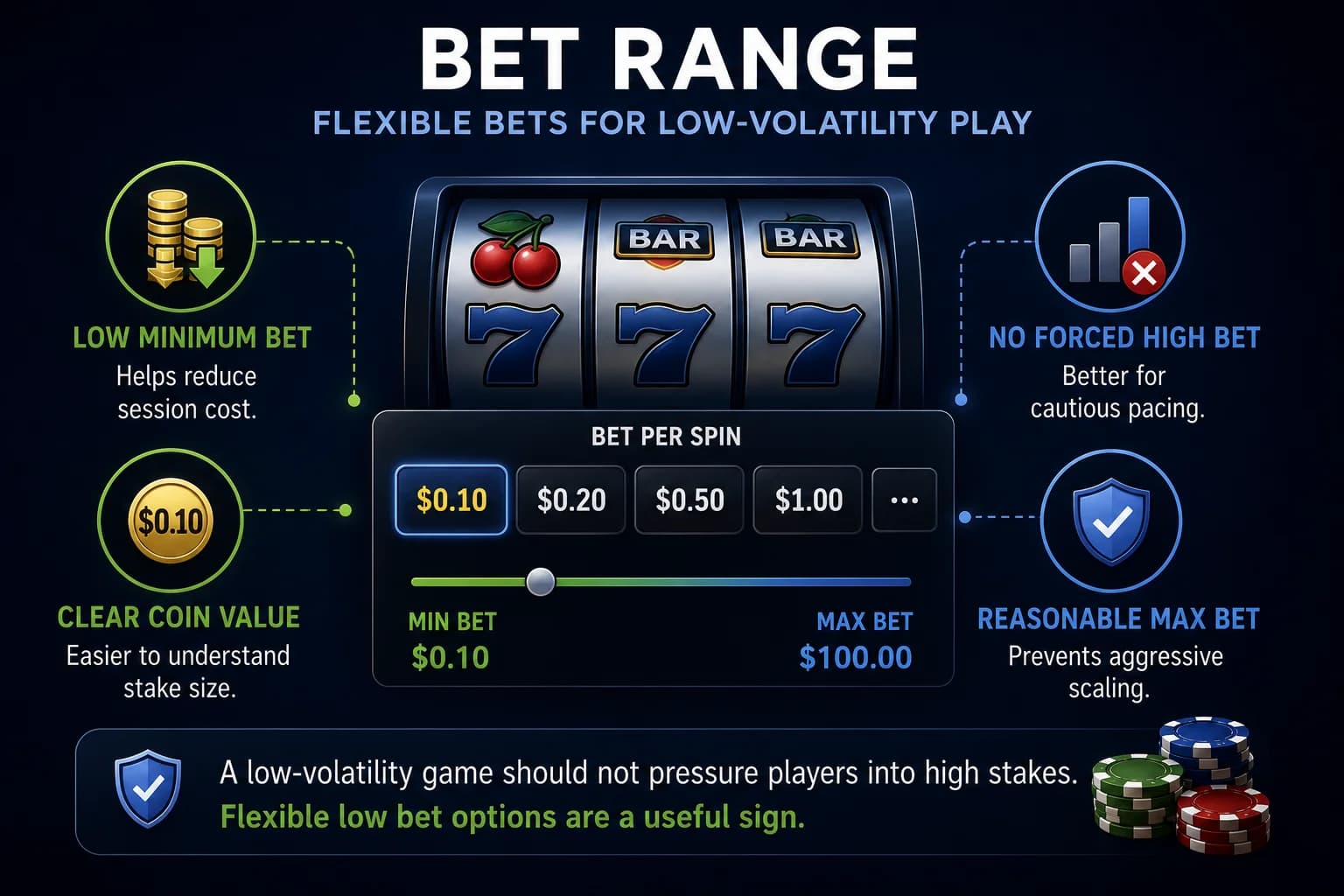Bet Range in Low Volatility Slots