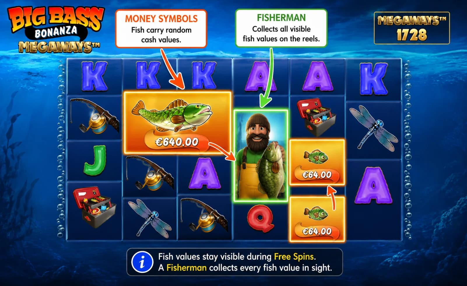 Big Bass Bonanza Megaways Money Symbols and Fisherman collection mechanic during free spins