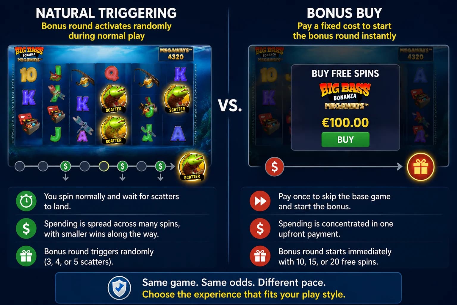 Bonus Buy vs natural free spins activation in online slot games