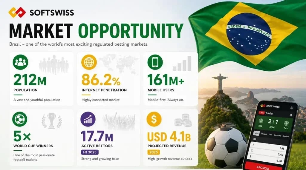 Brazil iGaming market indicators showing EUR 5 million licensing requirements