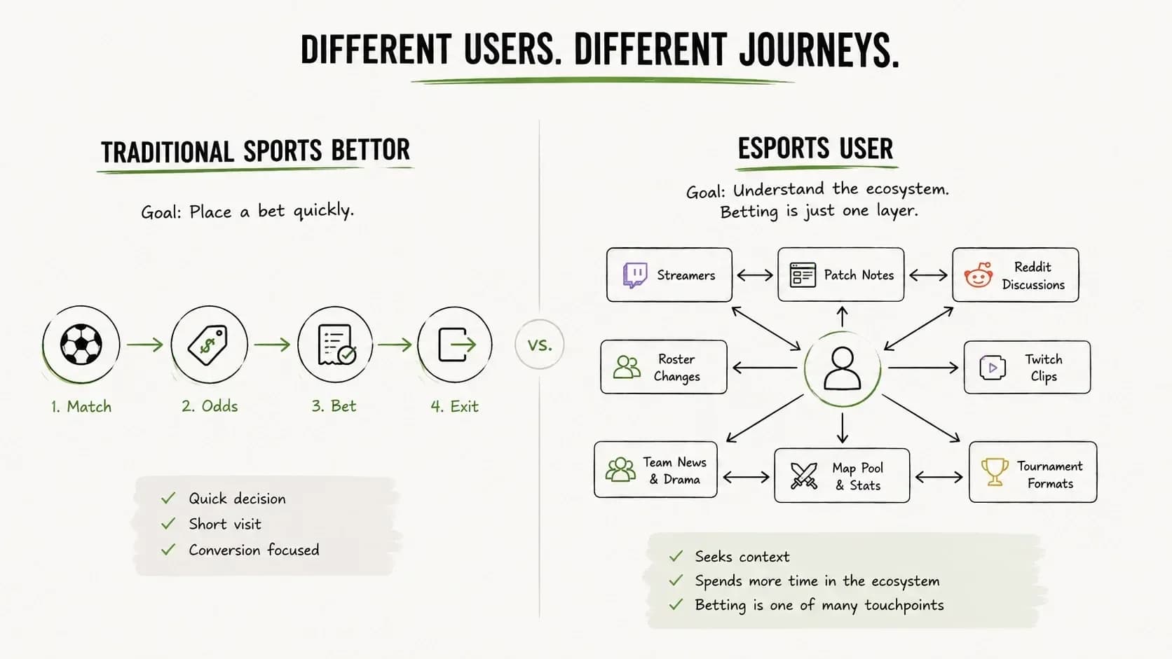 eSports fans engage differently than traditional sports bettors at live events