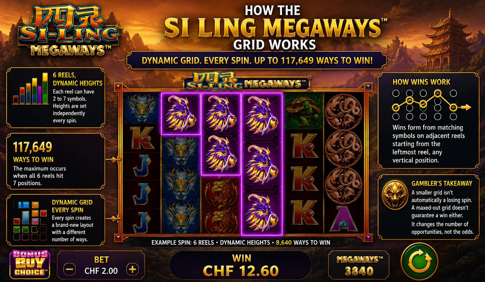 How the Si Ling Megaways grid works with dynamic reels and 117,649 ways to win