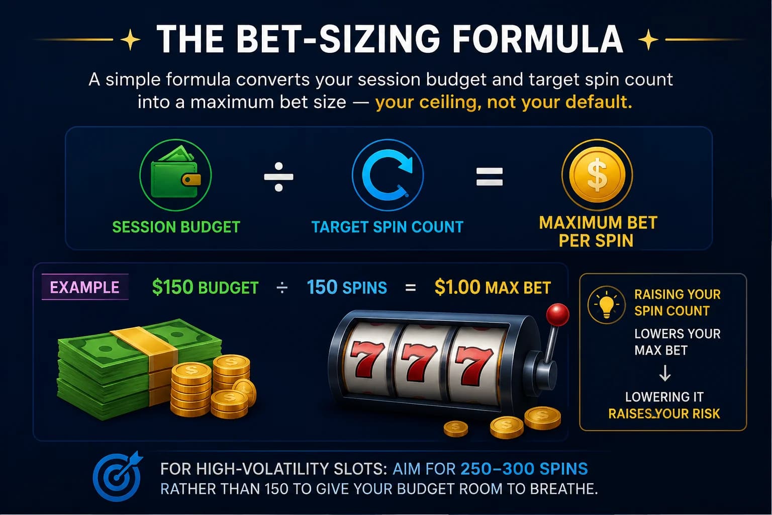 How to calculate the right bet size for online slots