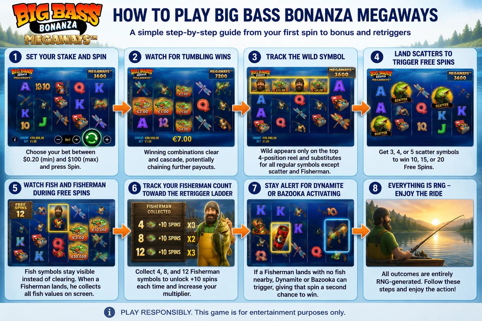 How to Play Big Bass Bonanza Megaways - Step-by-Step