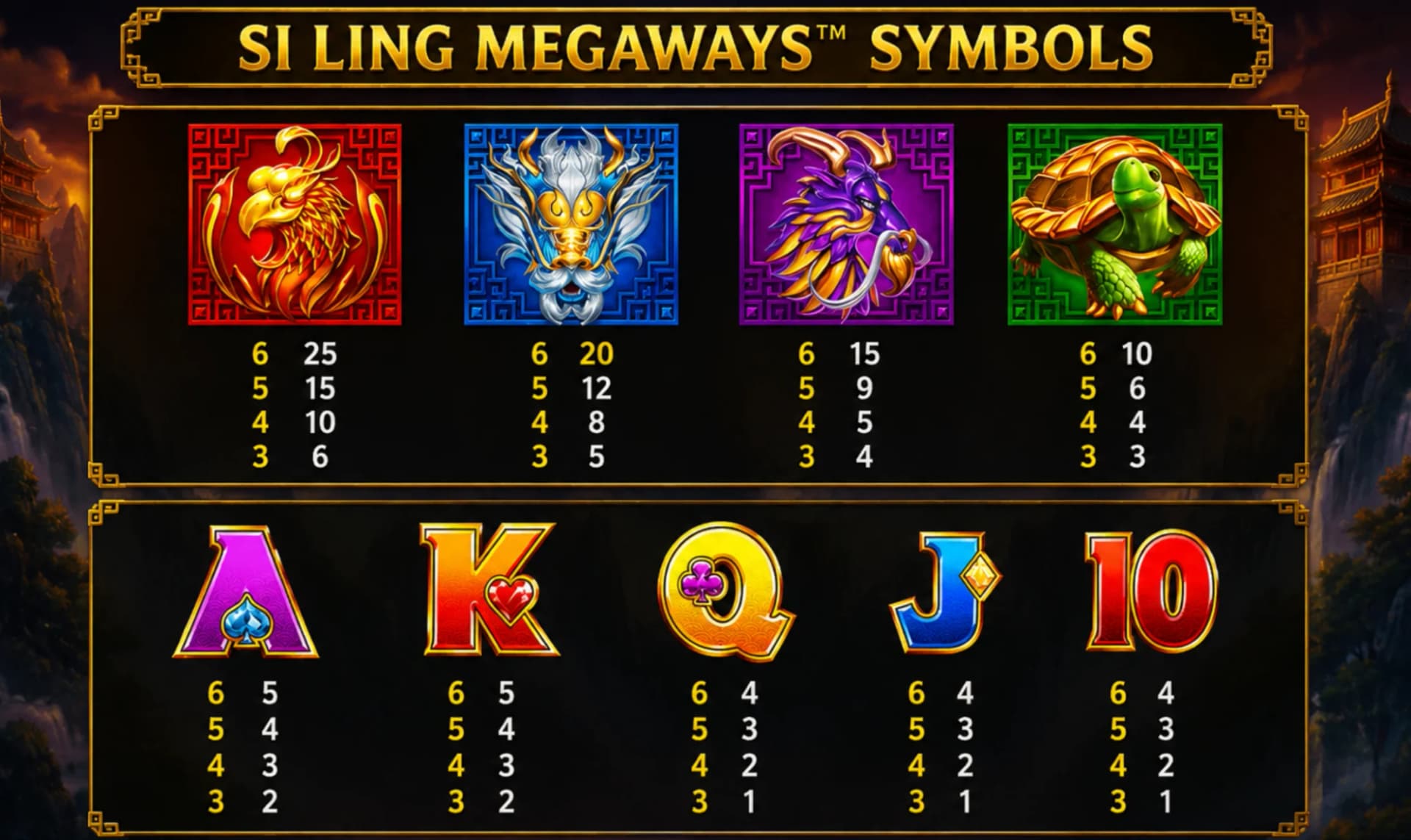 Si Ling Megaways Symbols