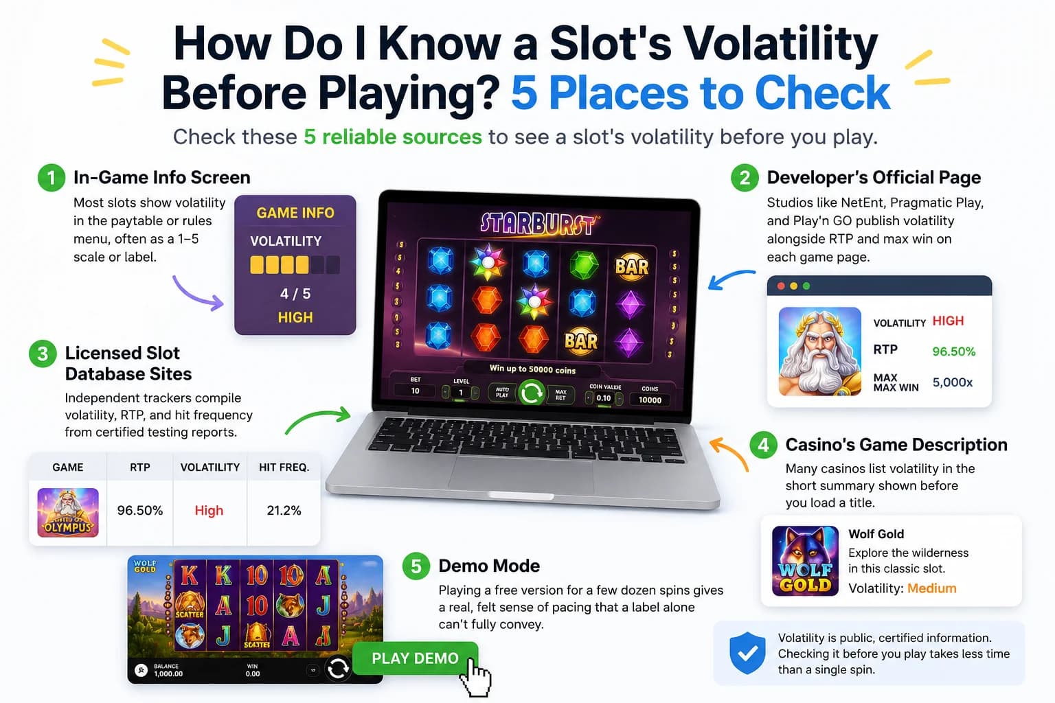 Slot volatility guide showing where to check RTP and volatility