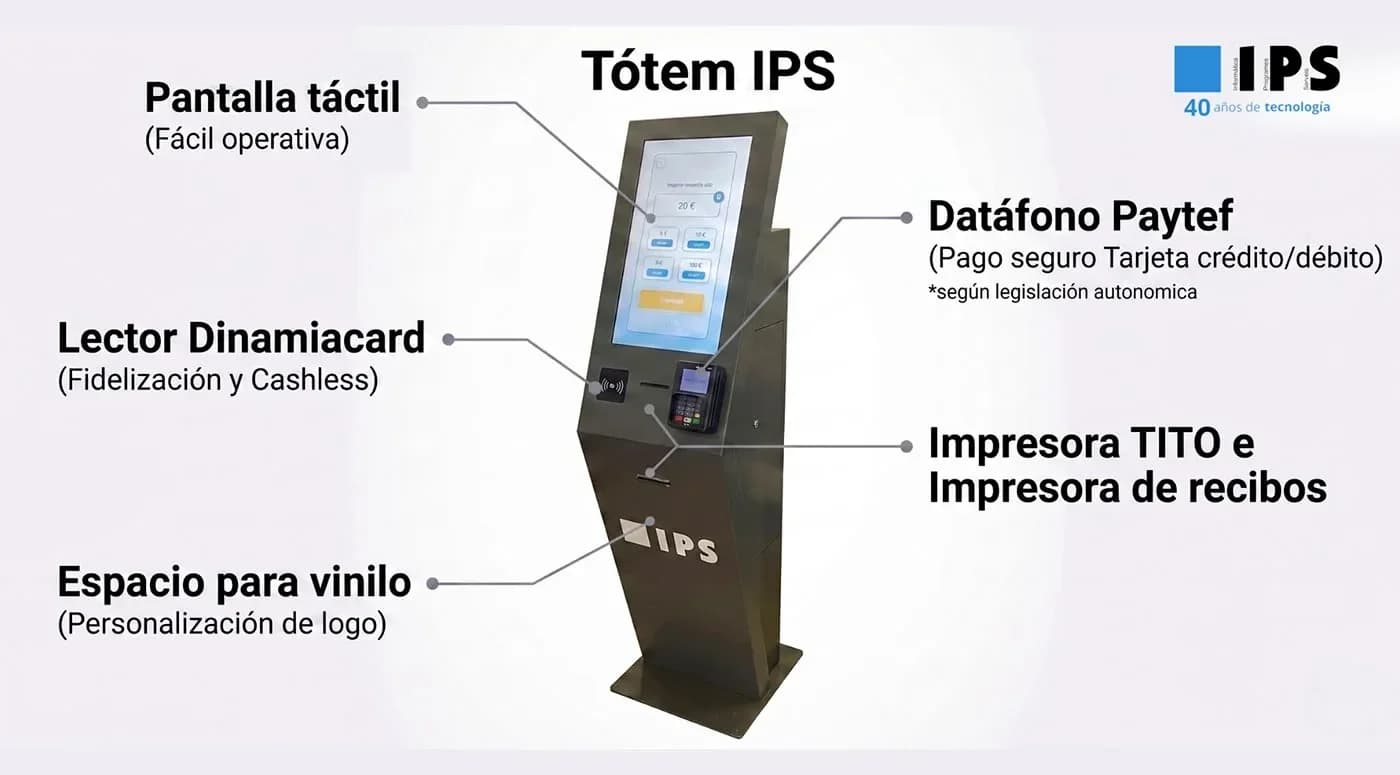 TITO system demonstrating fast transaction processing with encrypted barcode technology