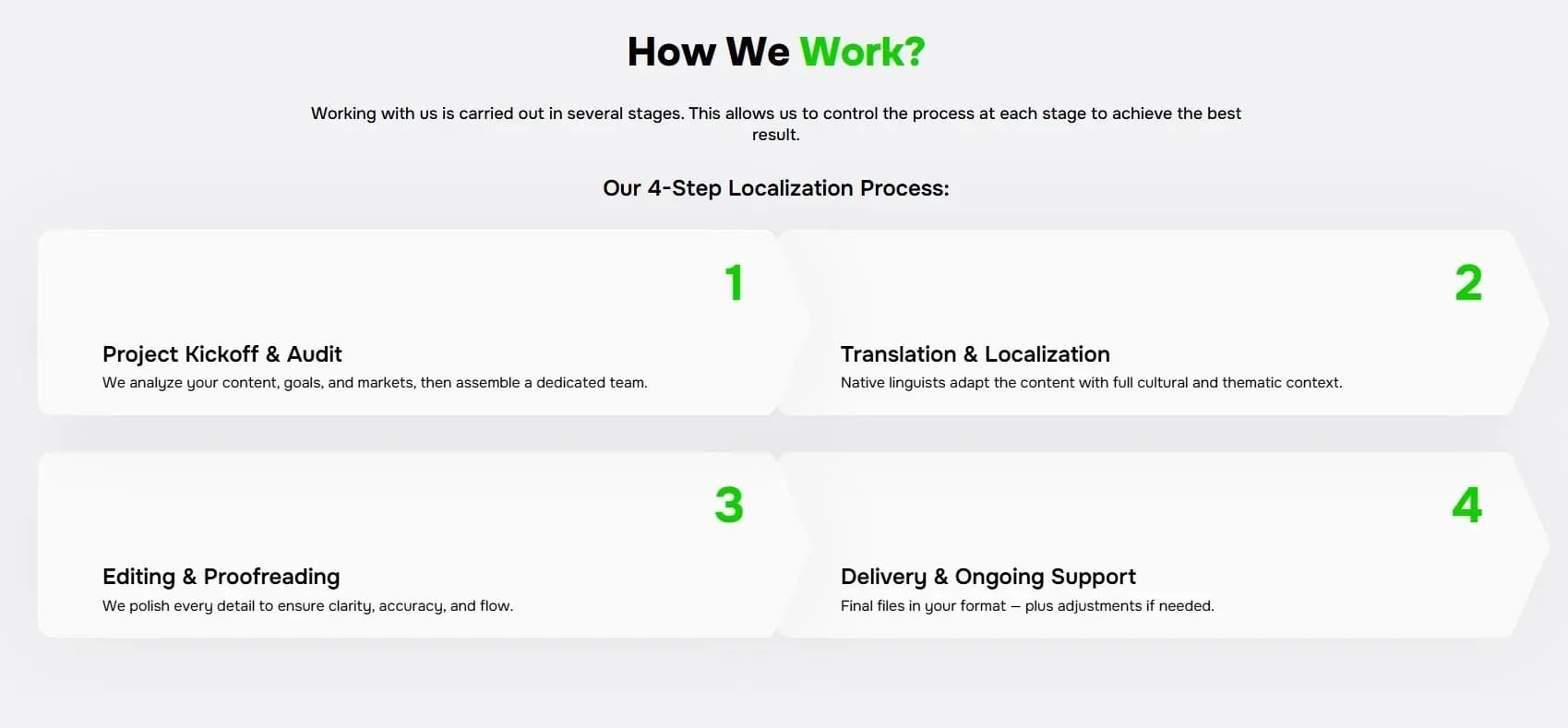 We-Right Factory's comprehensive localization process for global gambling markets