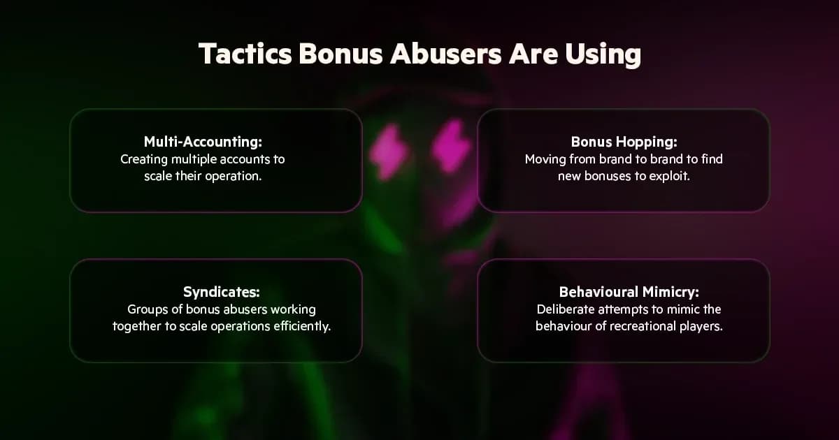 Four common bonus abuse tactics that cost iGaming operators genuine customer loyalty opportunities