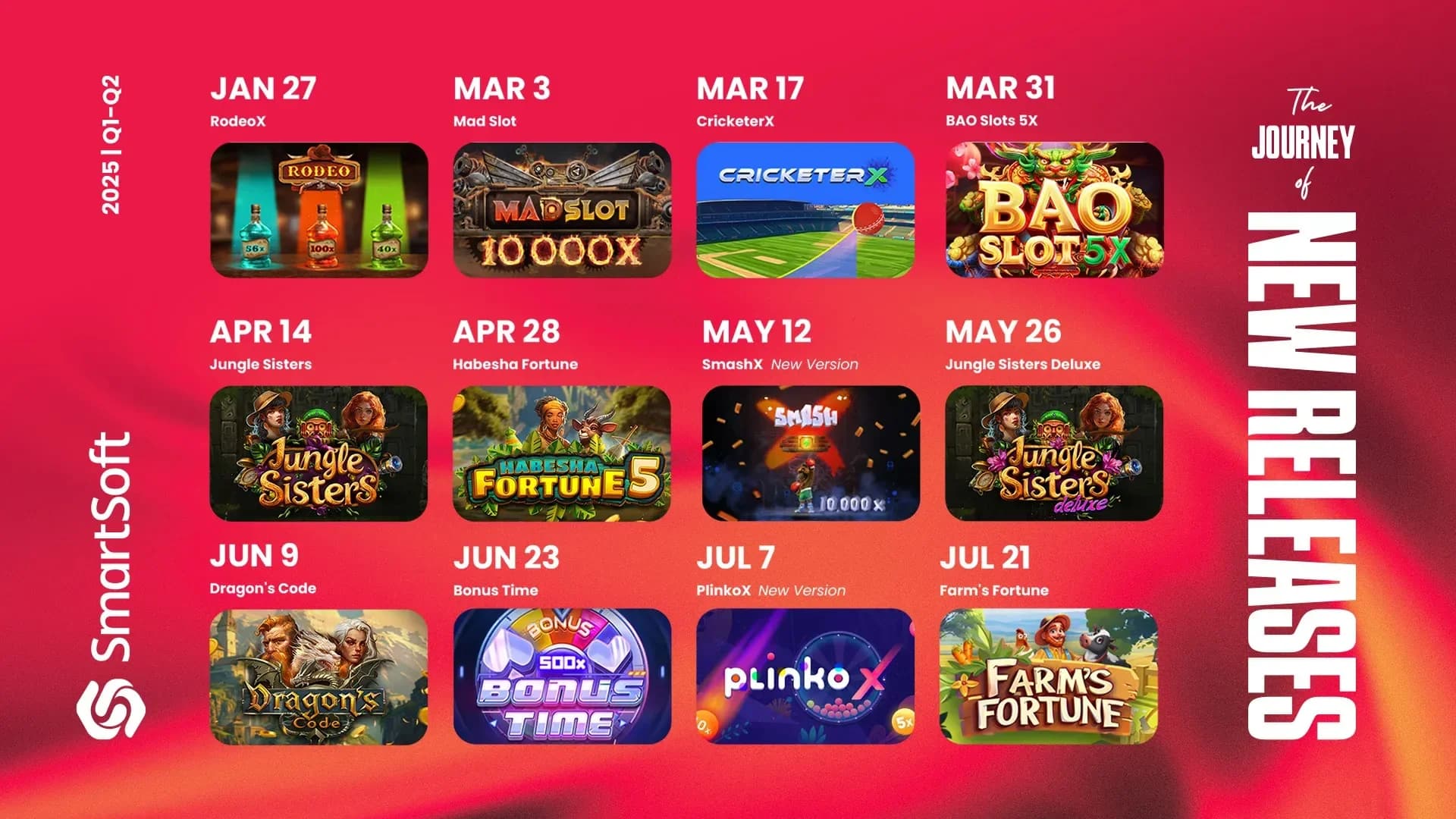 SmartSoft Plans 12 New Game Releases for First Half 2025